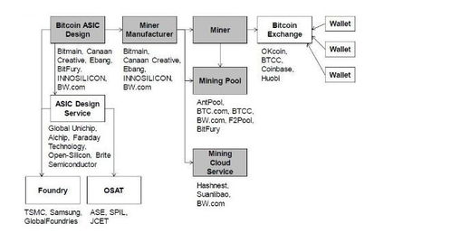 A close up view of an ASIC mining rig showing the cooling fans and circuit boards.